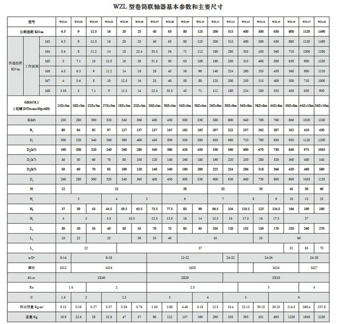 WZL卷筒聯(lián)軸器基本參數(shù)與主要尺寸